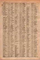 昭和29年6月1日現在大阪市人名別電話番号簿 0248ページのサムネイル