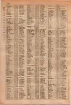 昭和29年6月1日現在大阪市人名別電話番号簿 0256ページのサムネイル