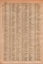 昭和29年6月1日現在大阪市人名別電話番号簿 0264ページのサムネイル