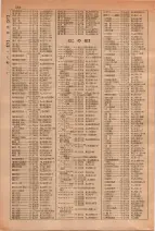昭和29年6月1日現在大阪市人名別電話番号簿 0300ページのサムネイル