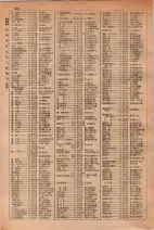 昭和29年6月1日現在大阪市人名別電話番号簿 0328ページのサムネイル