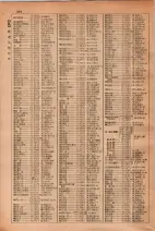 昭和29年6月1日現在大阪市人名別電話番号簿 0372ページのサムネイル