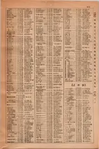 昭和29年6月1日現在大阪市人名別電話番号簿 0429ページのサムネイル