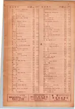 昭和29年9月1現在大阪市職業別電話番号簿 0007ページのサムネイル