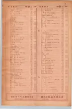 昭和29年9月1現在大阪市職業別電話番号簿 0009ページのサムネイル