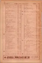 昭和29年9月1現在大阪市職業別電話番号簿 0016ページのサムネイル