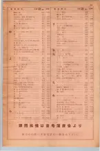 昭和29年9月1現在大阪市職業別電話番号簿 0017ページのサムネイル