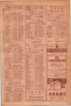 昭和29年9月1現在大阪市職業別電話番号簿 0024ページのサムネイル