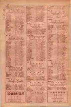 昭和29年9月1現在大阪市職業別電話番号簿 0046ページのサムネイル