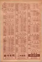 昭和29年9月1現在大阪市職業別電話番号簿 0048ページのサムネイル