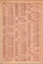 昭和29年9月1現在大阪市職業別電話番号簿 0052ページのサムネイル