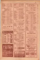 昭和29年9月1現在大阪市職業別電話番号簿 0077ページのサムネイル
