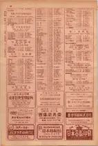 昭和29年9月1現在大阪市職業別電話番号簿 0086ページのサムネイル