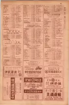 昭和29年9月1現在大阪市職業別電話番号簿 0101ページのサムネイル