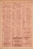 昭和29年9月1現在大阪市職業別電話番号簿 0102ページのサムネイル