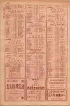 昭和29年9月1現在大阪市職業別電話番号簿 0118ページのサムネイル