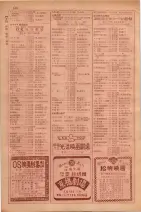 昭和29年9月1現在大阪市職業別電話番号簿 0124ページのサムネイル