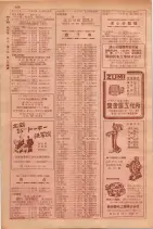 昭和29年9月1現在大阪市職業別電話番号簿 0126ページのサムネイル