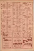 昭和29年9月1現在大阪市職業別電話番号簿 0140ページのサムネイル