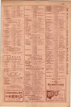 昭和29年9月1現在大阪市職業別電話番号簿 0141ページのサムネイル