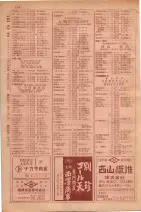 昭和29年9月1現在大阪市職業別電話番号簿 0142ページのサムネイル