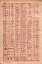 昭和29年9月1現在大阪市職業別電話番号簿 0210ページのサムネイル