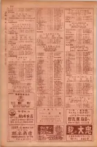 昭和29年9月1現在大阪市職業別電話番号簿 0230ページのサムネイル
