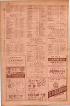 昭和29年9月1現在大阪市職業別電話番号簿 0244ページのサムネイル