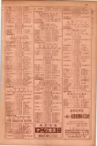 昭和29年9月1現在大阪市職業別電話番号簿 0251ページのサムネイル
