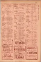 昭和29年9月1現在大阪市職業別電話番号簿 0281ページのサムネイル