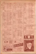 昭和29年9月1現在大阪市職業別電話番号簿 0290ページのサムネイル