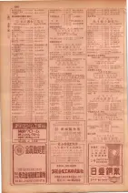 昭和29年9月1現在大阪市職業別電話番号簿 0304ページのサムネイル