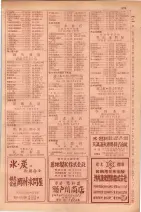 昭和29年9月1現在大阪市職業別電話番号簿 0393ページのサムネイル