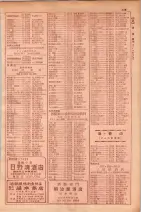 昭和29年9月1現在大阪市職業別電話番号簿 0403ページのサムネイル