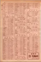 昭和29年9月1現在大阪市職業別電話番号簿 0406ページのサムネイル