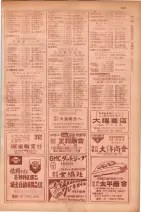 昭和29年9月1現在大阪市職業別電話番号簿 0431ページのサムネイル