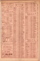 昭和29年9月1現在大阪市職業別電話番号簿 0435ページのサムネイル