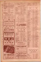昭和29年9月1現在大阪市職業別電話番号簿 0444ページのサムネイル