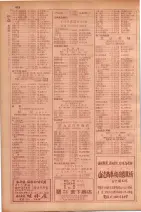 昭和29年9月1現在大阪市職業別電話番号簿 0476ページのサムネイル