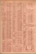昭和29年9月1現在大阪市職業別電話番号簿 0480ページのサムネイル