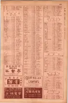昭和29年9月1現在大阪市職業別電話番号簿 0483ページのサムネイル
