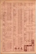 昭和29年9月1現在大阪市職業別電話番号簿 0486ページのサムネイル