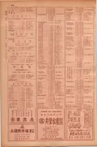 昭和29年9月1現在大阪市職業別電話番号簿 0502ページのサムネイル