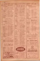 昭和29年9月1現在大阪市職業別電話番号簿 0510ページのサムネイル