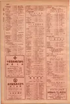 昭和29年9月1現在大阪市職業別電話番号簿 0524ページのサムネイル
