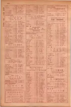 昭和29年9月1現在大阪市職業別電話番号簿 0534ページのサムネイル
