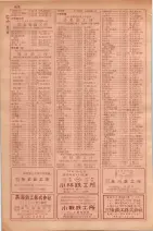 昭和29年9月1現在大阪市職業別電話番号簿 0640ページのサムネイル
