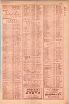 昭和29年9月1現在大阪市職業別電話番号簿 0643ページのサムネイル