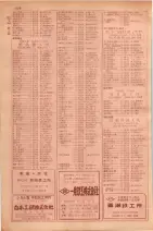 昭和29年9月1現在大阪市職業別電話番号簿 0644ページのサムネイル