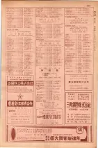 昭和29年9月1現在大阪市職業別電話番号簿 0647ページのサムネイル
